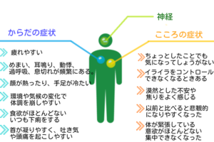 うつ　不安障害　パニック障害　原因　治療　整体　ストレス　病院　東京　恵比寿 